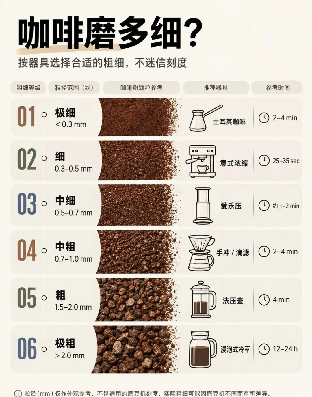 自己冲的咖啡粉又苦又寡淡?多半是这3个变量没调对