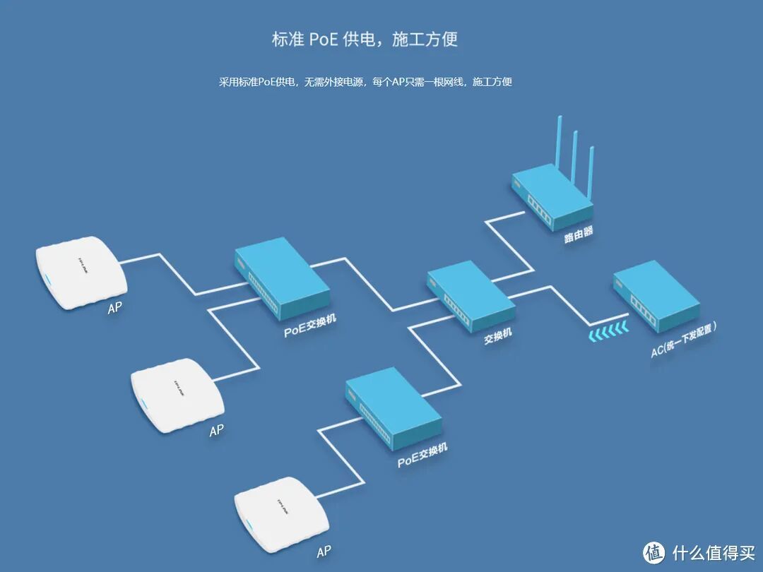 老领势断流先别急着怪硬件:你的“有线回程”可能根本没生效,Steering开关也压在App壳底下