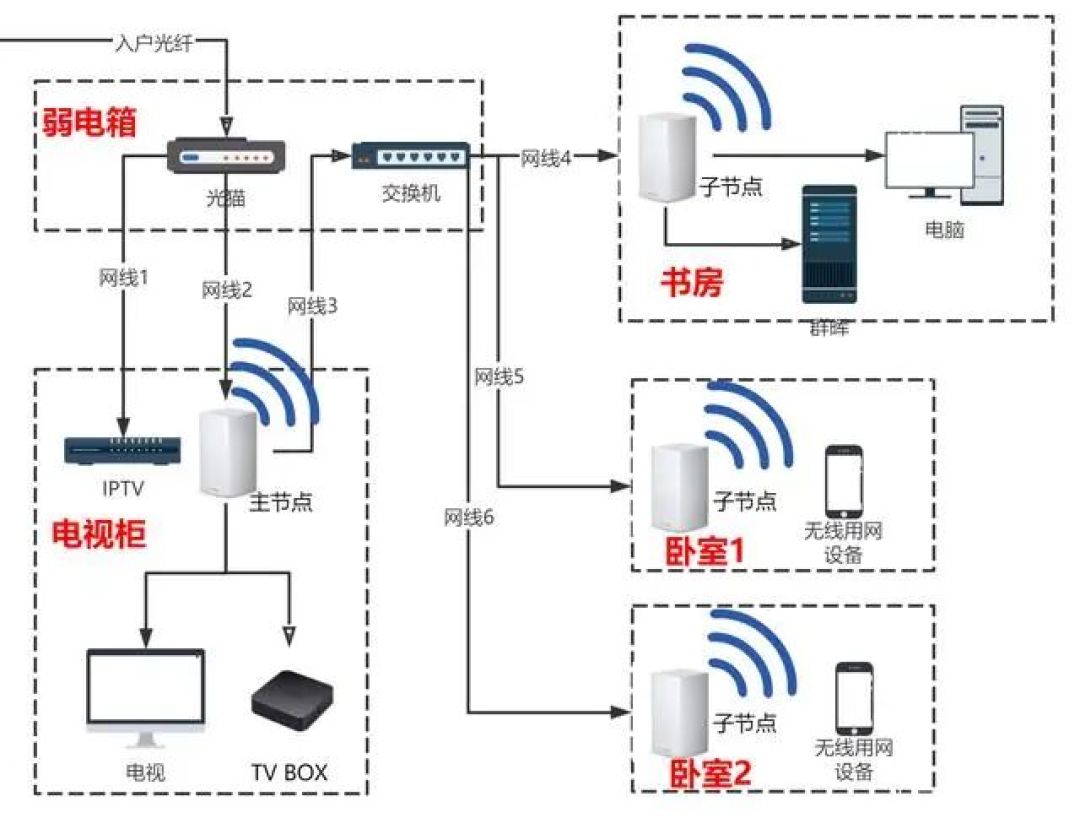 老领势断流先别急着怪硬件:你的“有线回程”可能根本没生效,Steering开关也压在App壳底下