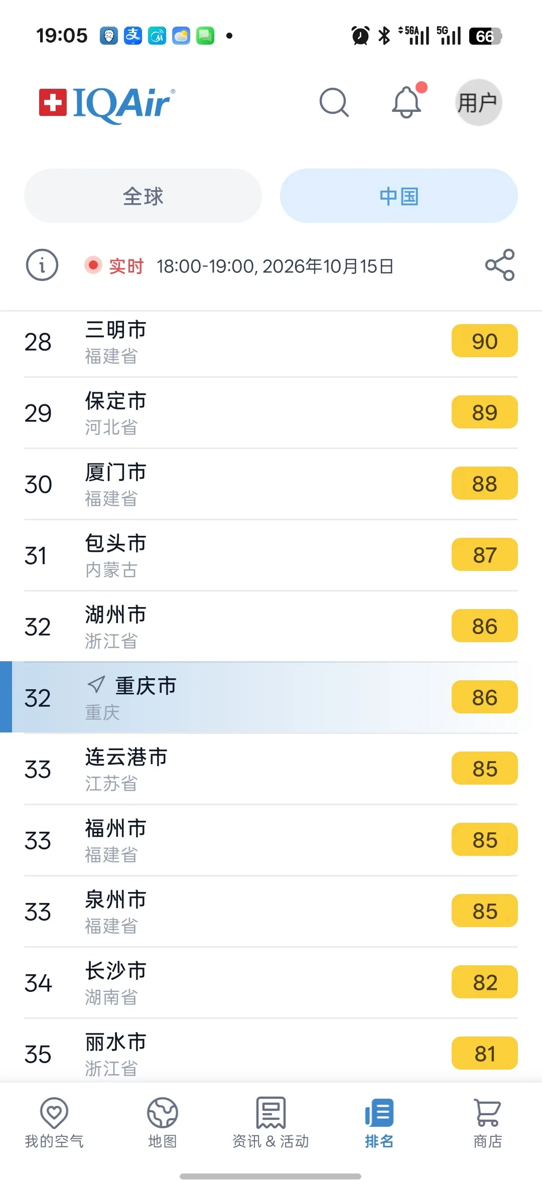 成都从IQAir上