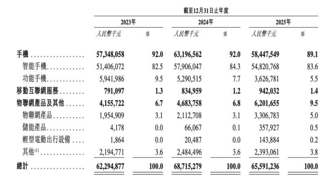 传音破发,
