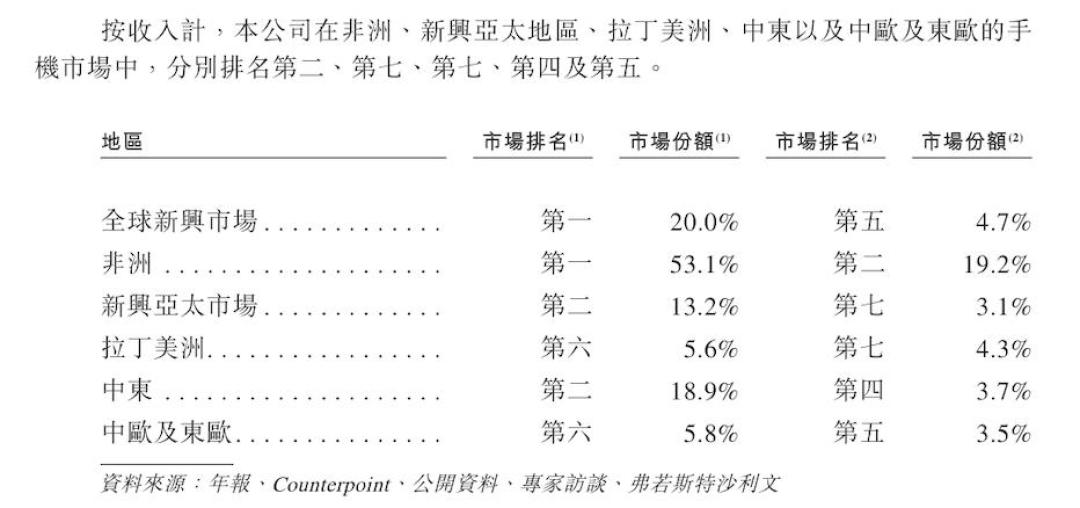 传音破发,