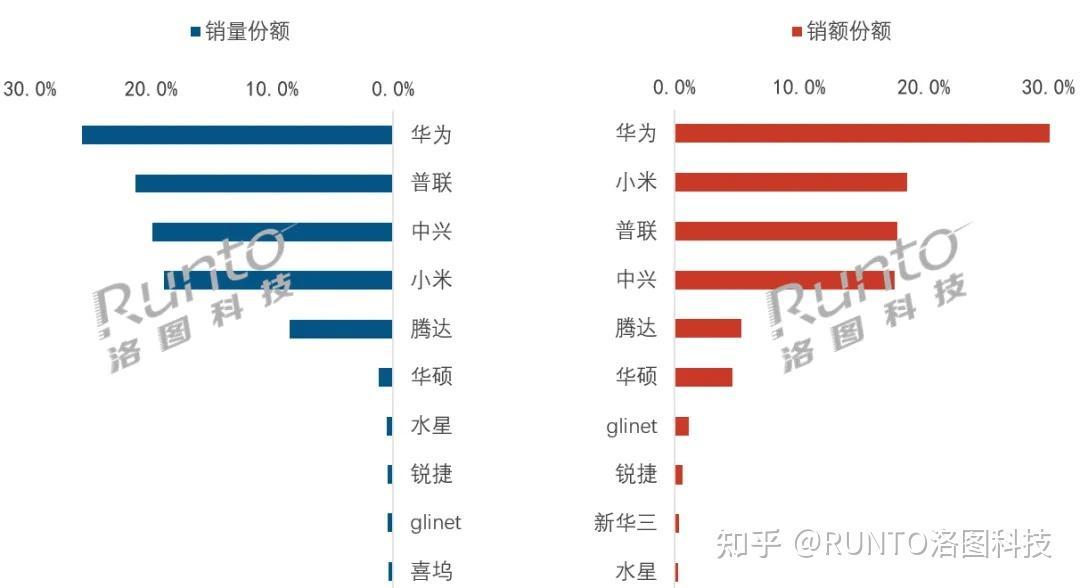 「90%的家庭不需要软路由」:说出这话的,是卖出去几百台的人——均价231.9元的这个10月,还在犹豫MikroTik的人先回答三个问题