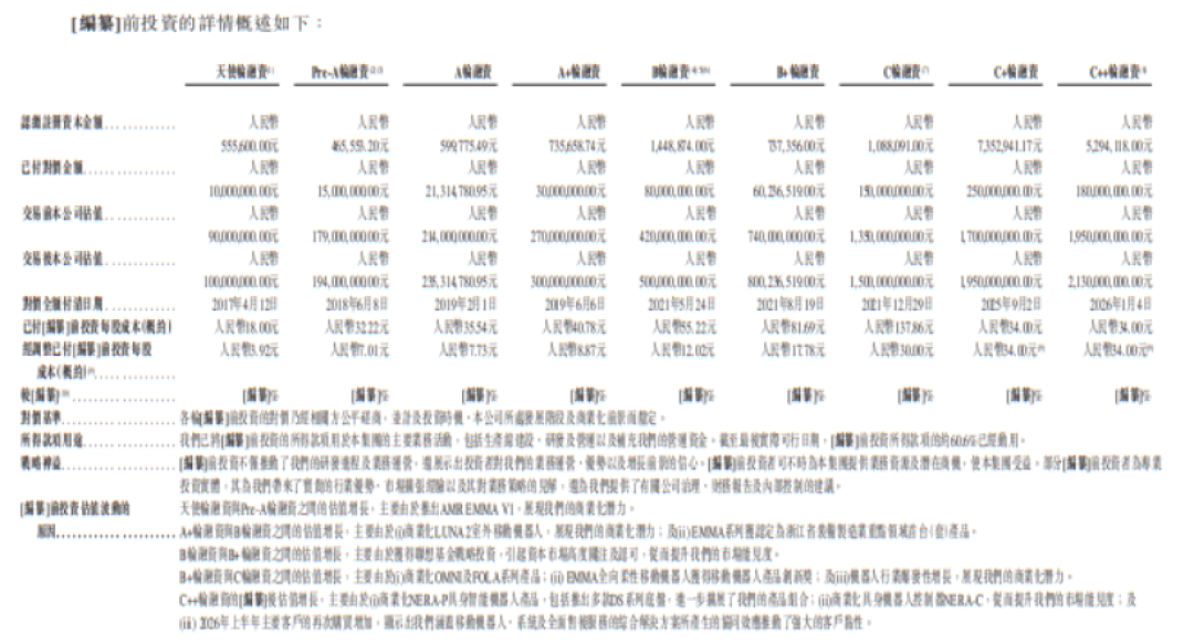 迦智科技:九年累计亏损超6亿,股权转让多档定价引争议|IPO观察