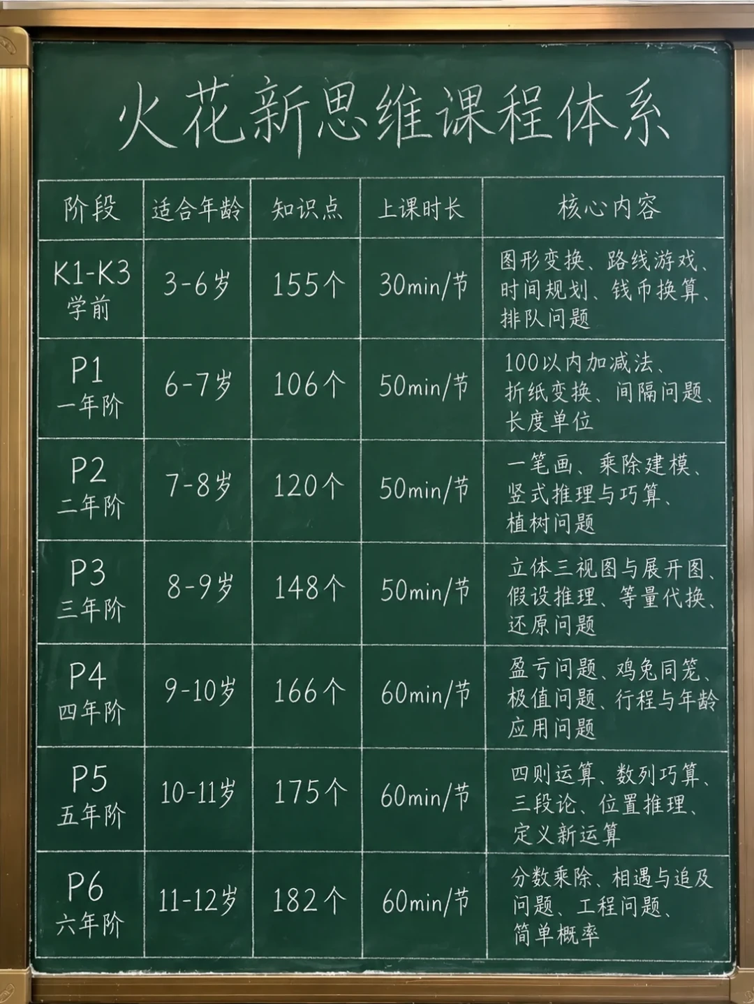 一早上20条