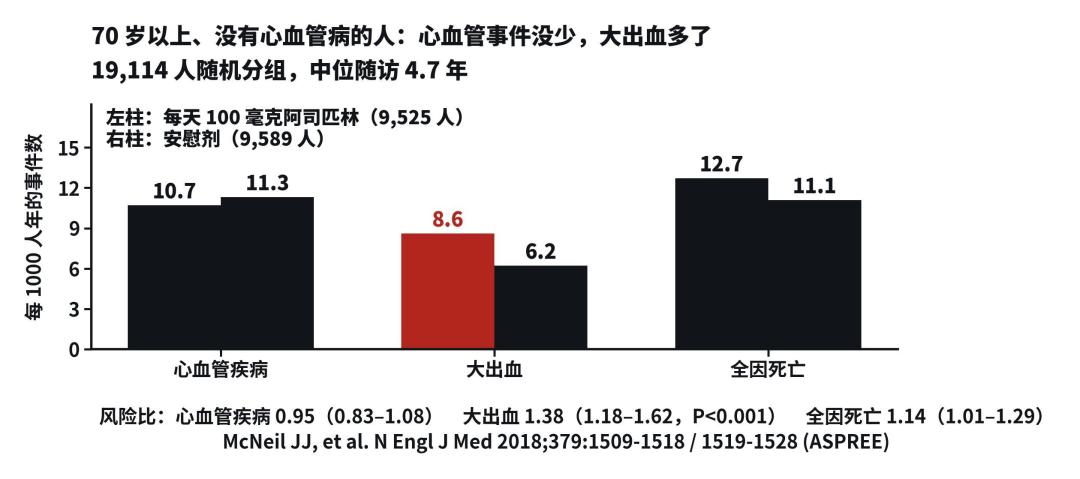 有人给爸妈囤两年拜耳阿司匹林:这药是救命药,也可能