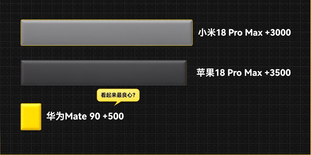 "贵是贵了点,但不烧心"—— 可是Mate 90这5999,让我来算笔账!