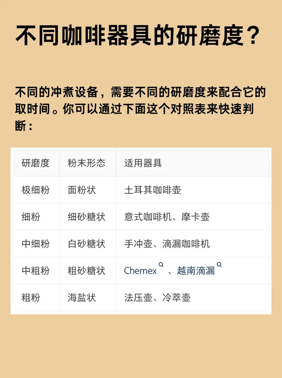 咖啡粉太粗还是太细?别猜了:先看秒表,再尝一口,最后看粉饼