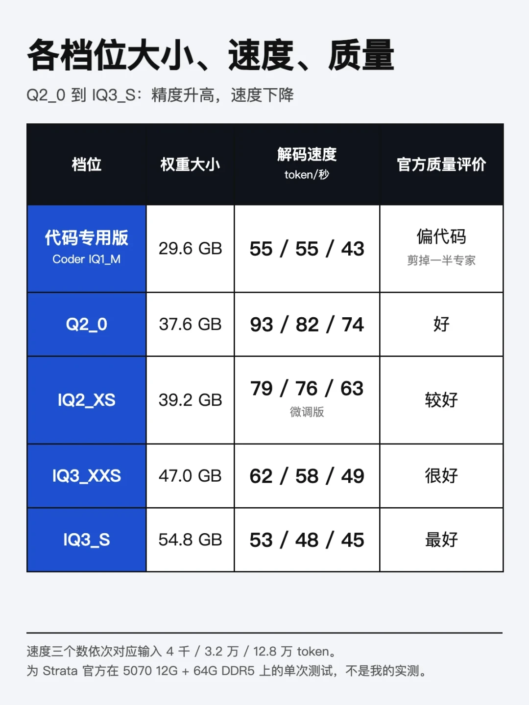 Strata把