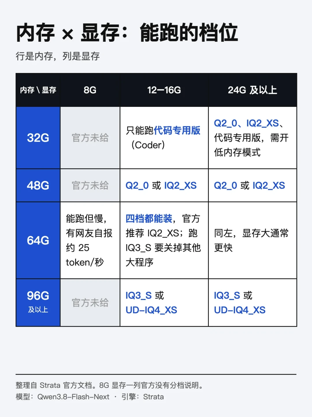 Strata把