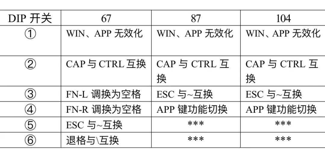 比停产更快杀死大F的,是喷错的水、润废的轴和拆不回的平衡杆