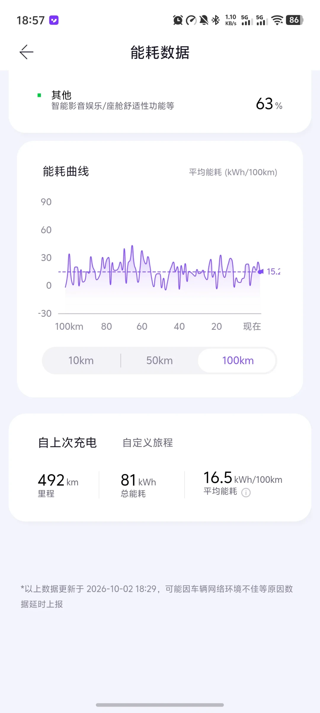 停摆两年,极越车主的里程表还在涨:我把12份
