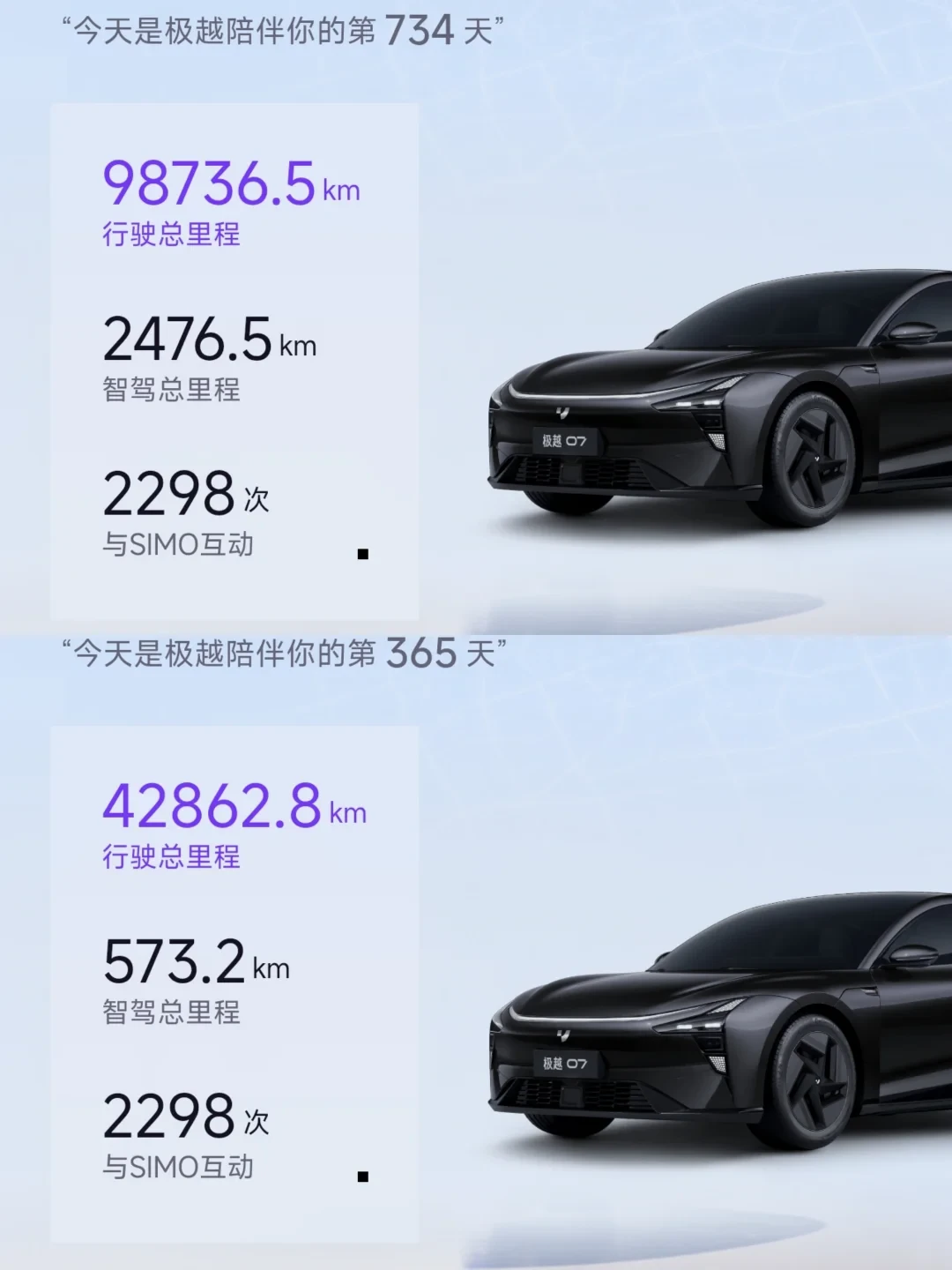 停摆两年,极越车主的里程表还在涨:我把12份