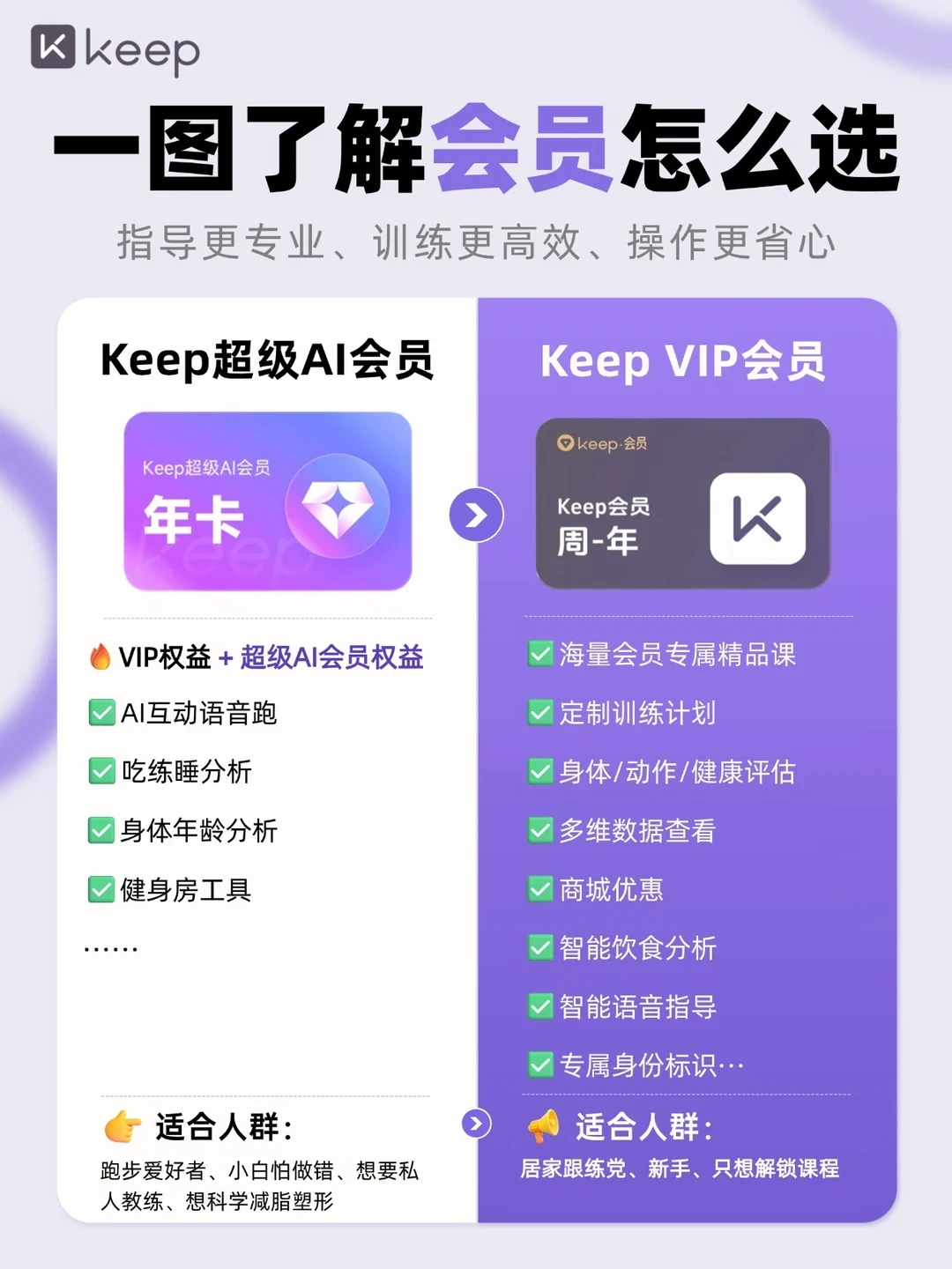 Keep开始卖