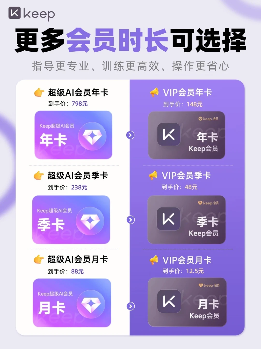Keep开始卖