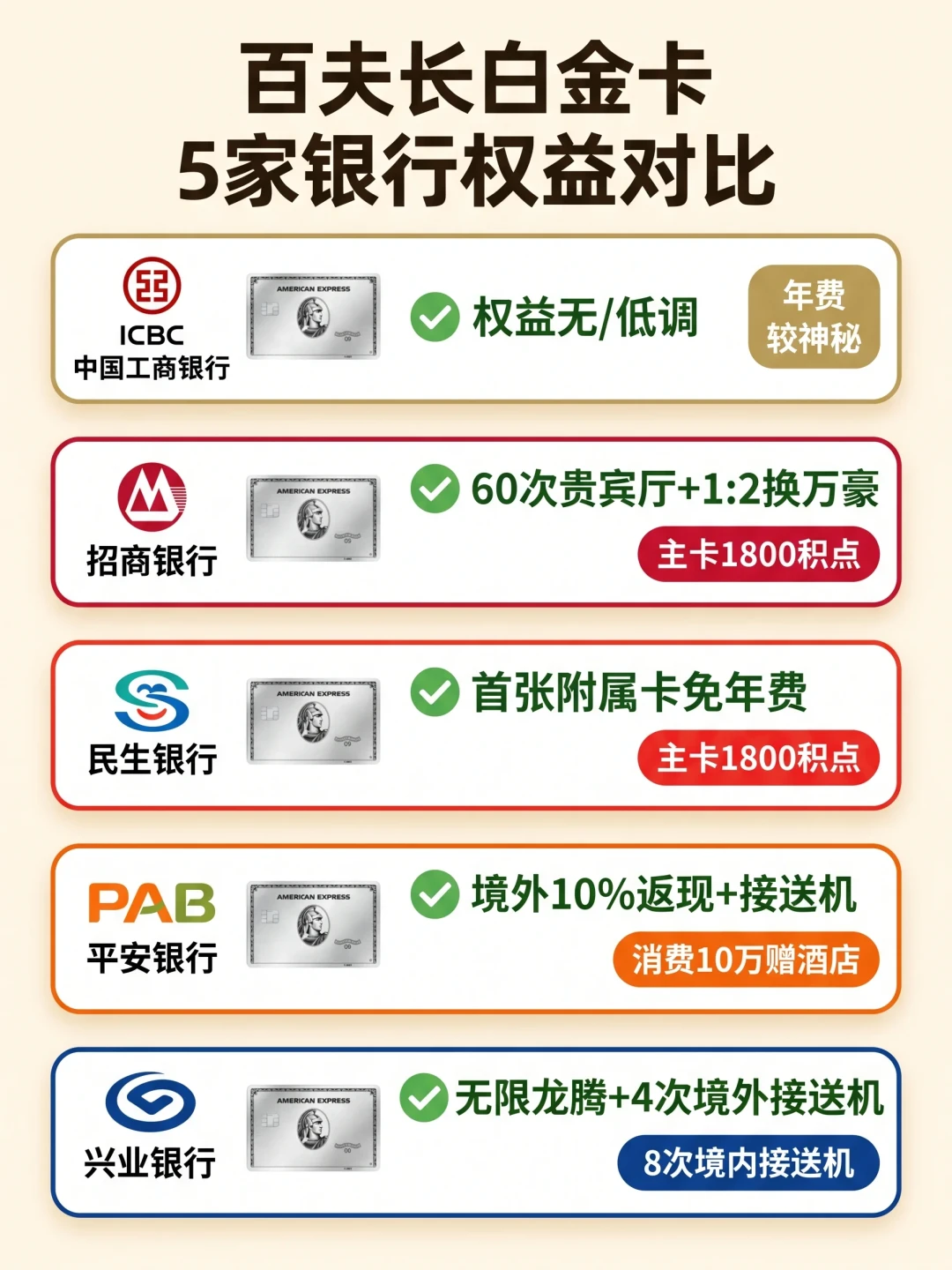 浦发百夫长首发倒计时48小时:三套剧透权益互相打架,宁波把答案卷先交了——22号申卡前,你只需要核这五组数