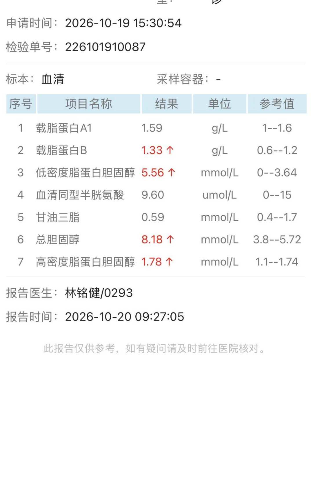 血脂高练了两周没降?不是白练,是复查得太早了