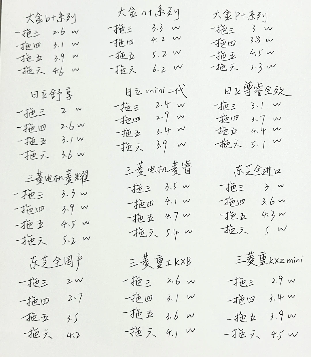 入冬前销售劝我从大金换水机:4帖366条评论吵完,把账单摆一排,分界线其实是3个使用数字
