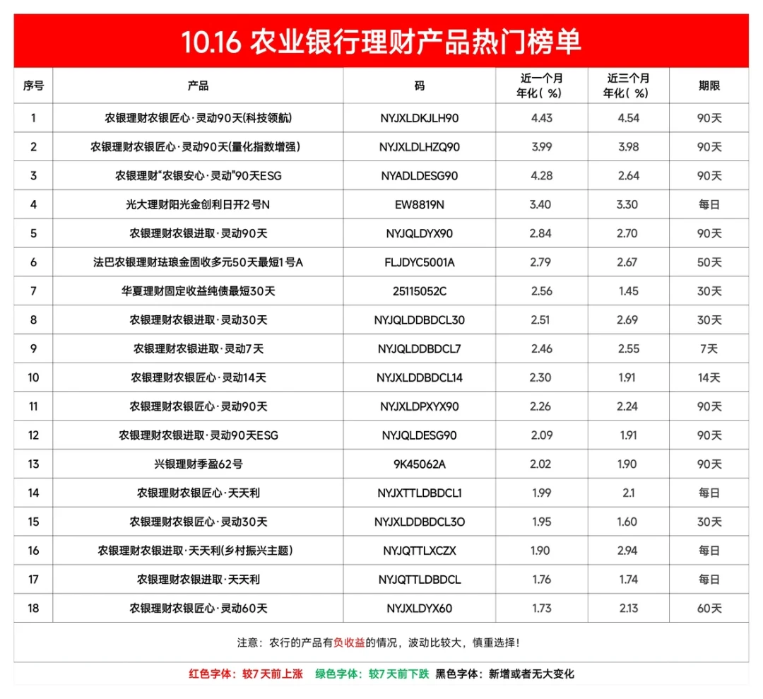 农行理财亏本金的人,先别急着骂