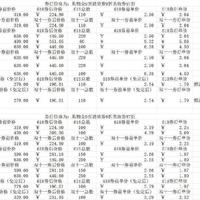 珀莱雅双11的“国补15%”，在开卖日被拆穿了：红包和9折券，先别往这单里放