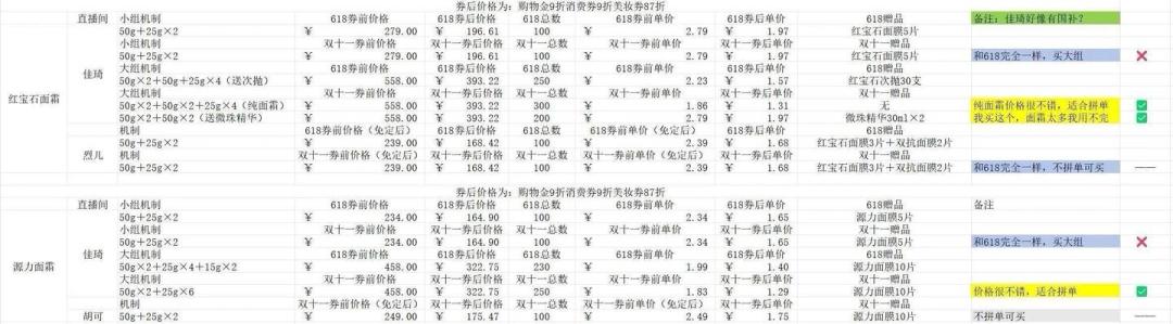 珀莱雅双11的“国补15%”,在开卖日被拆穿了:红包和9折券,先别往这单里放