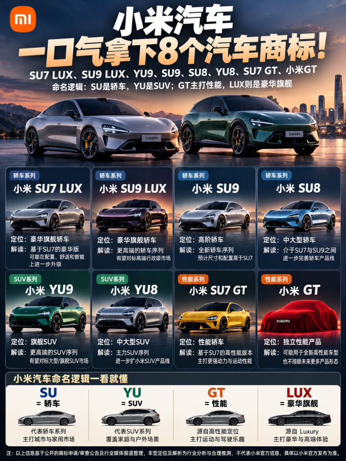 小米汽车新能源车