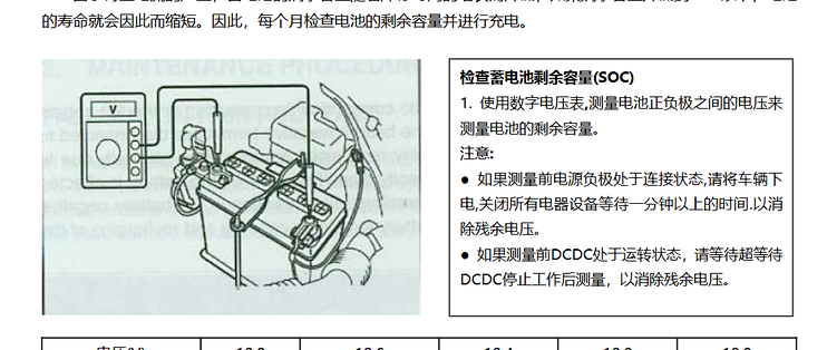 库存的广汽丰田铂智7电池健康度怎么样？广丰点检记录看真实状态