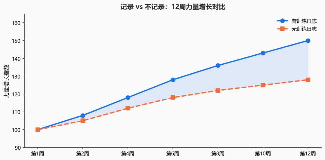 周五那顿酒,在周六的深蹲架上结了账