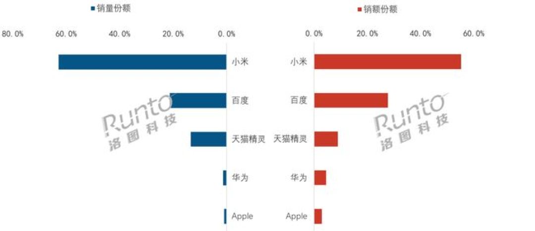 天猫精灵的“校友”们双11集体上新:599元奥特曼胸灯、预售1058台的养老机器人,对完4家创业公司的新闻和帖子,哪笔值得跟