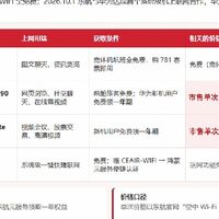 华为Mate 90系列&Mate XT2用户必看的独家福利！免费连公务舱WIFI