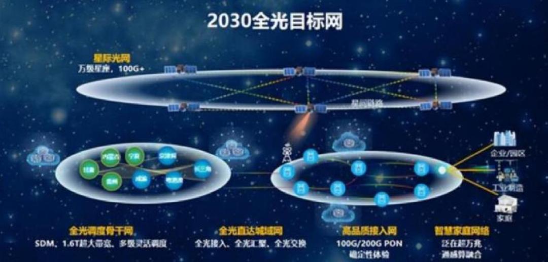 一条短通报,“原”字是戏眼:中国电信甘肃分公司原总经理杨岭才被查