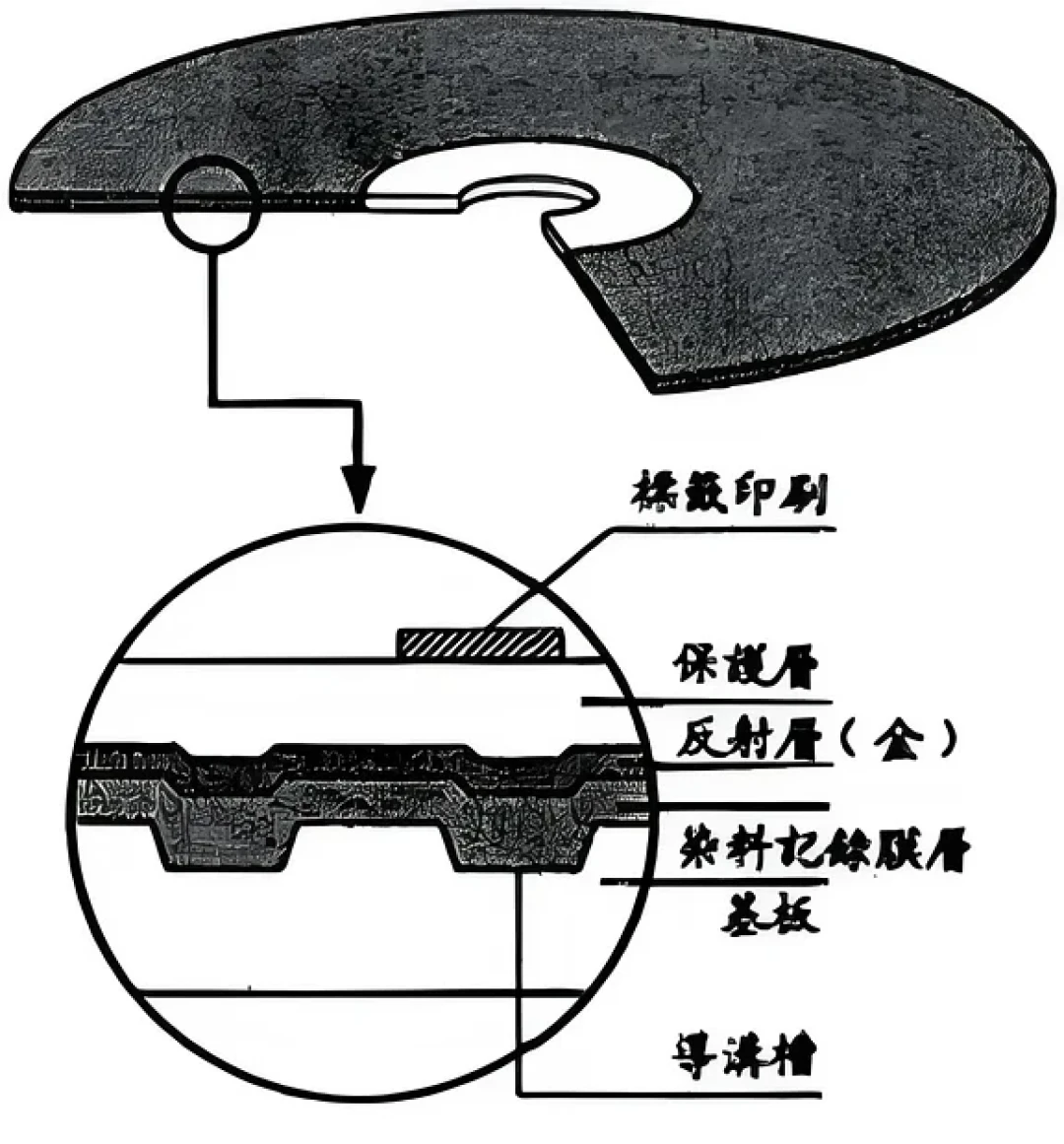别怕上机听:真正杀死CD的不是播放器,而是家里的这几样