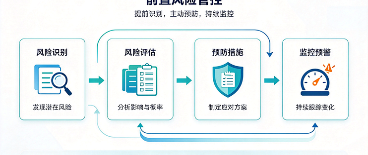 项目总延期团队效率低？资深PM通用4套落地打法，搞定90%项目难题