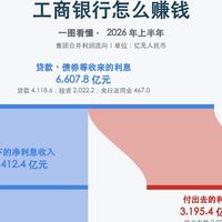 别人都秒批了你却独被拒？工行融e借"放水"这套话术，先别点