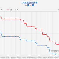 央行退出基准利率，"再不锁就亏了"的教育金海报已经刷屏：先看懂这几个真实数字