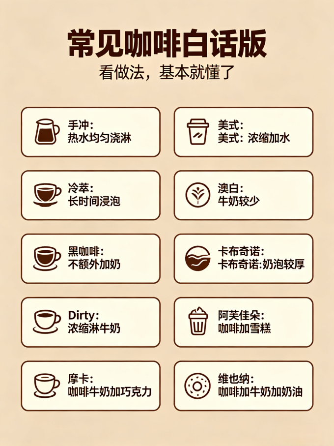 咖啡豆