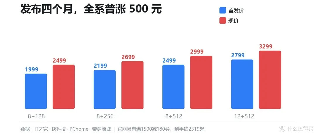 荣耀 X80 Pro Max 外观