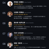 2026全球AI十人榜：第9名是中国85后，黄仁勋却落榜TIME百大