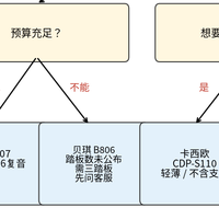 电钢琴推荐：入门电钢琴怎么选，三踏板复音数支架一次讲清