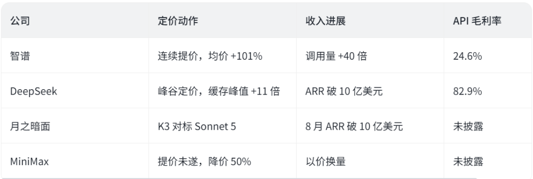 挣真钱:中国 AI 独角兽的成人礼