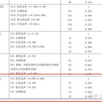深蓝邓承浩表态支持车灯新国标，国产车灯光内卷将走向何方？