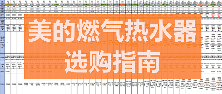 2026年美的燃气热水器怎么选？预算400-4000元，36款主流机型解析