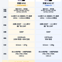 荣耀 WIN2 和 WIN2 RT参数汇总