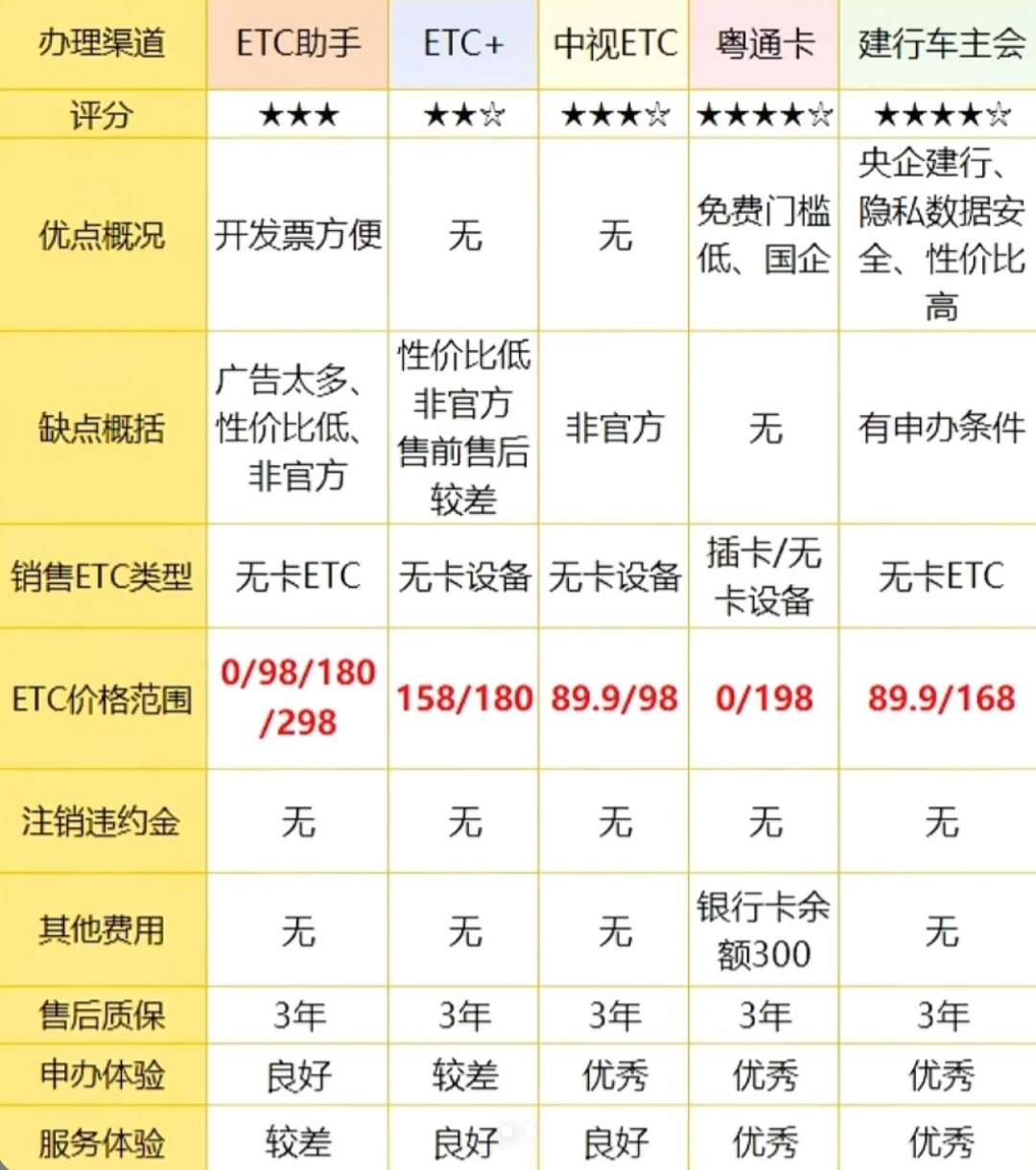 营地回来方盒子排人工通道,媳妇下令必须办ETC!