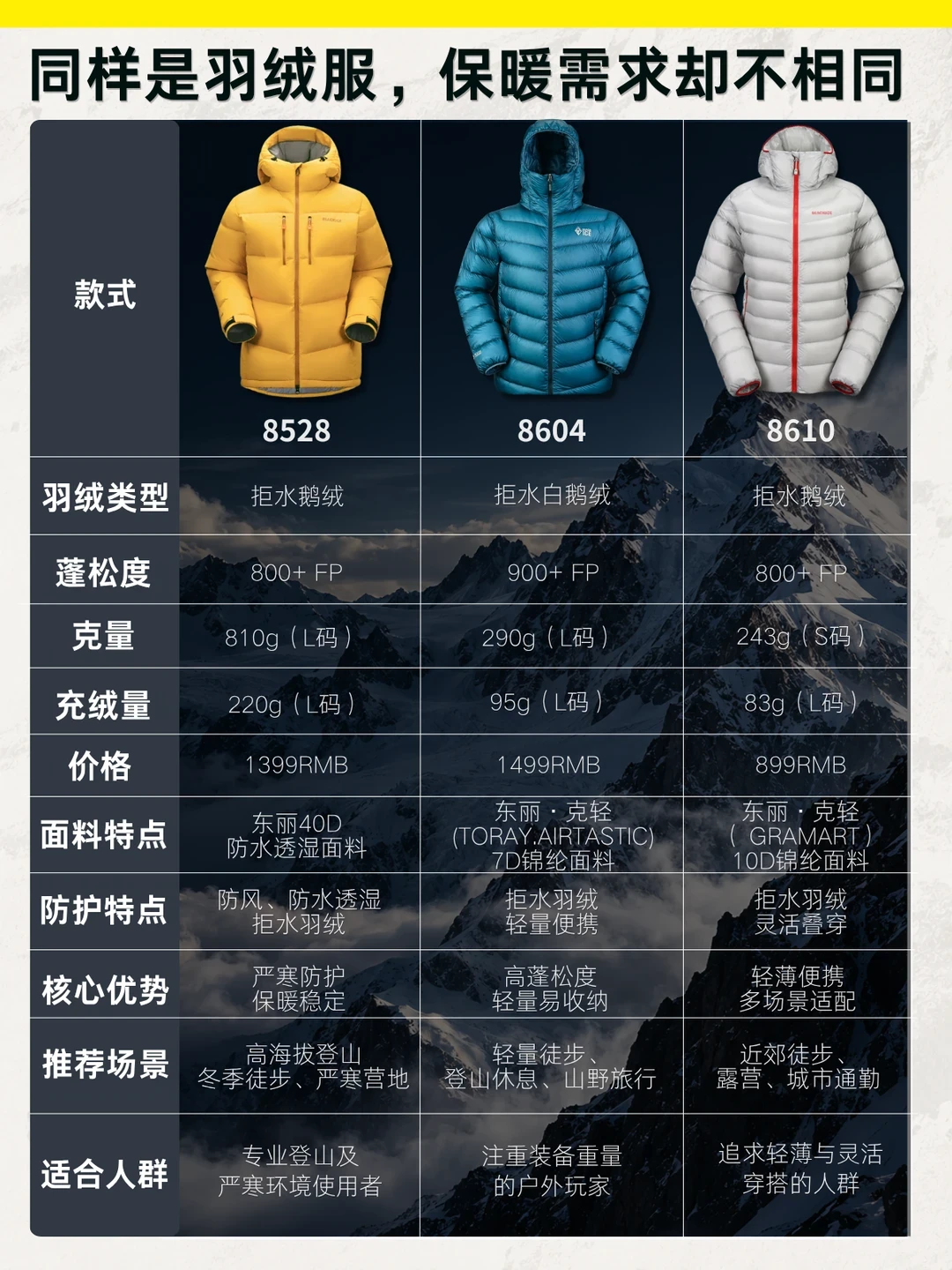 817黑冰对2700+凯乐石：差的是绒还是壳