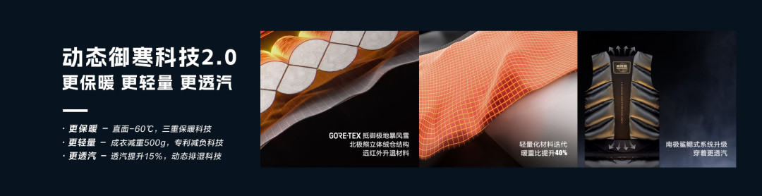 波司登羽绒服售后怎么处理?退换、维修与RFID标签要点