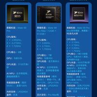华为Mate90系列三颗麒麟芯片,差距一次性讲透
