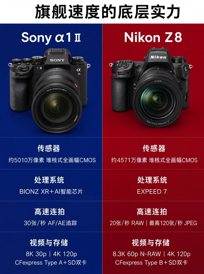 索尼相机