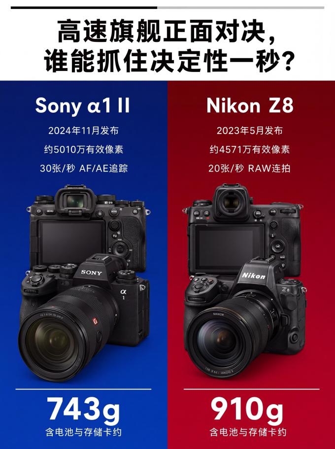 索尼相机