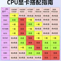 装机避坑|CPU显卡搭配指南,别再高低配翻车